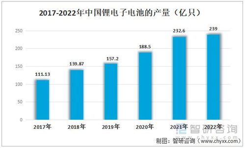 2023年鋰電池正極材料行業 高需求驅動與技術革新并進
